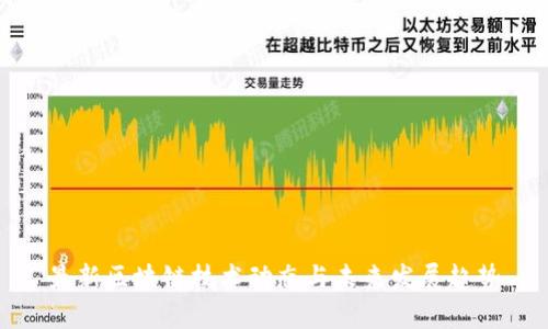 最新区块链技术动态与未来发展趋势